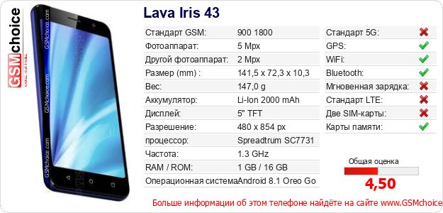 Lava Iris 43 Технические данные телефона Lava Iris 43 Технические данные телефона