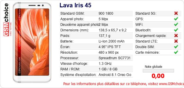 Lava Iris 45 Fiche technique