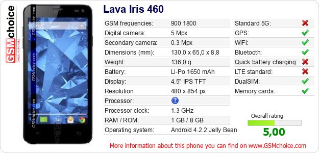 Lava Iris 460 technical specifications Lava Iris 460 technical specifications