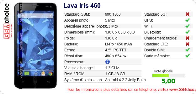 Lava Iris 460 Fiche technique Lava Iris 460 Fiche technique