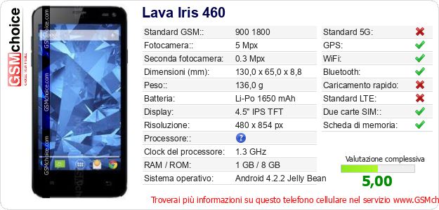 Lava Iris 460 Dati tecnici di telefono cellulare Lava Iris 460 Dati tecnici di telefono cellulare