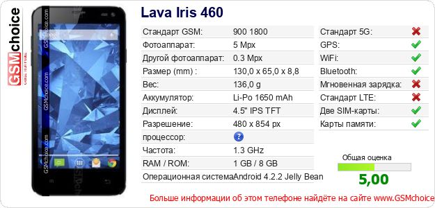 Lava Iris 460 Технические данные телефона Lava Iris 460 Технические данные телефона