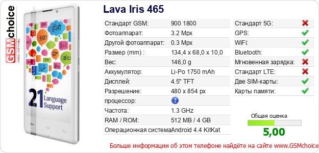 Lava Iris 465 Технические данные телефона Lava Iris 465 Технические данные телефона