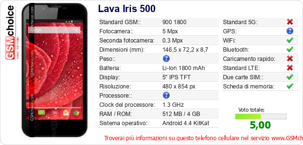 Lava Iris 500 Dati tecnici di telefono cellulare Lava Iris 500 Dati tecnici di telefono cellulare