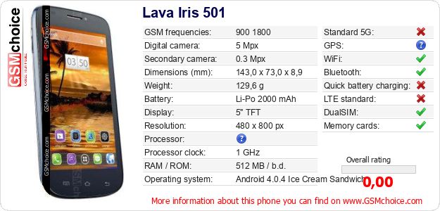 Lava Iris 501 technical specifications Lava Iris 501 technical specifications