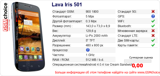 Lava Iris 501 Технические данные телефона Lava Iris 501 Технические данные телефона