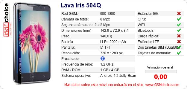 Lava Iris 504Q Datos técnicos del móvil Lava Iris 504Q Datos técnicos del móvil