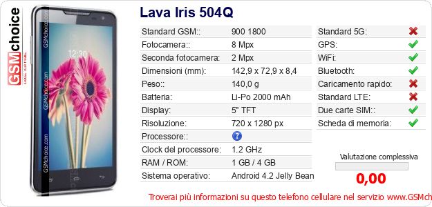 Lava Iris 504Q Dati tecnici di telefono cellulare 