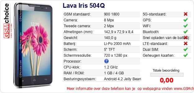 Lava Iris 504Q Technische gegevens Lava Iris 504Q Technische gegevens
