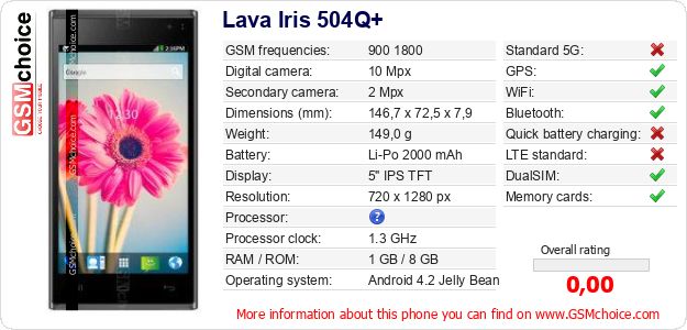 Lava Iris 504Q+ technical specifications Lava Iris 504Q+ technical specifications