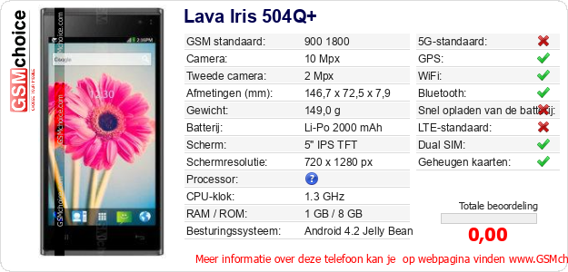 Lava Iris 504Q+ Technische gegevens Lava Iris 504Q+ Technische gegevens