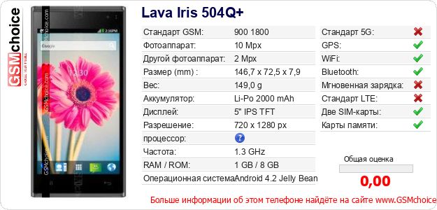 Lava Iris 504Q+ Технические данные телефона Lava Iris 504Q+ Технические данные телефона