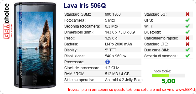 Lava Iris 506Q Dati tecnici di telefono cellulare 