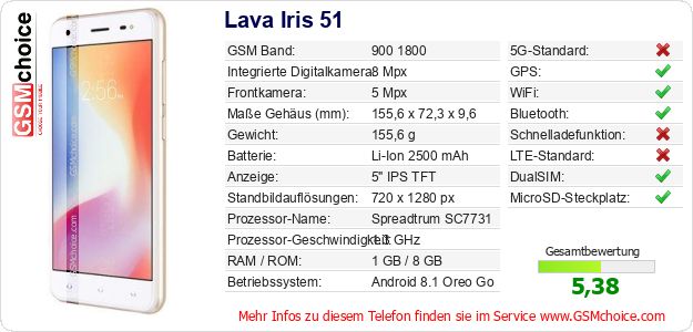Lava Iris 51 technische Daten Lava Iris 51 technische Daten