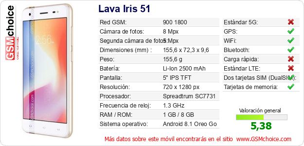Lava Iris 51 Datos técnicos del móvil 