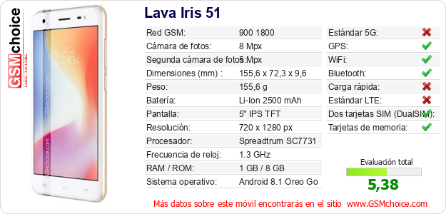 Lava Iris 51 Datos técnicos del móvil 