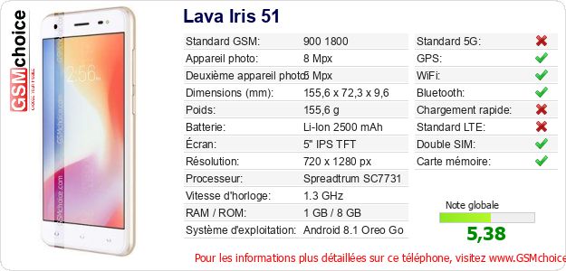 Lava Iris 51 Fiche technique Lava Iris 51 Fiche technique