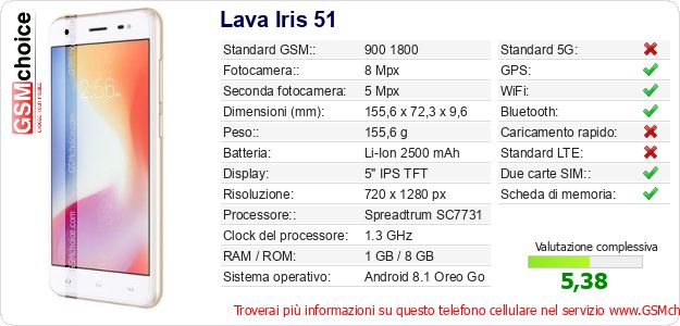 Lava Iris 51 Dati tecnici di telefono cellulare 