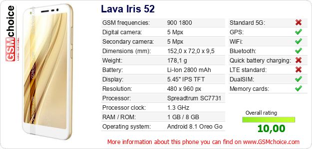 Lava Iris 52 technical specifications Lava Iris 52 technical specifications