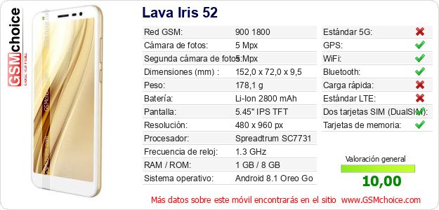 Lava Iris 52 Datos técnicos del móvil 