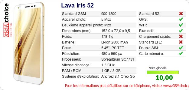 Lava Iris 52 Fiche technique