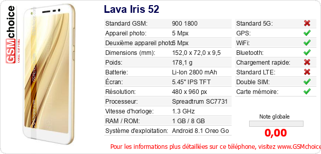 Lava Iris 52 Fiche technique Lava Iris 52 Fiche technique
