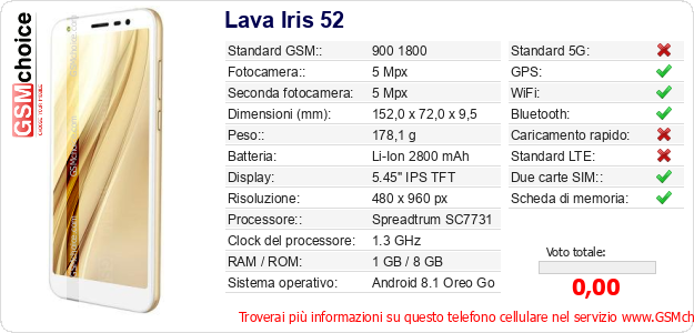Lava Iris 52 Dati tecnici di telefono cellulare 