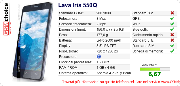 Lava Iris 550Q Dati tecnici di telefono cellulare 