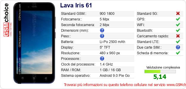 Lava Iris 61 Dati tecnici di telefono cellulare 