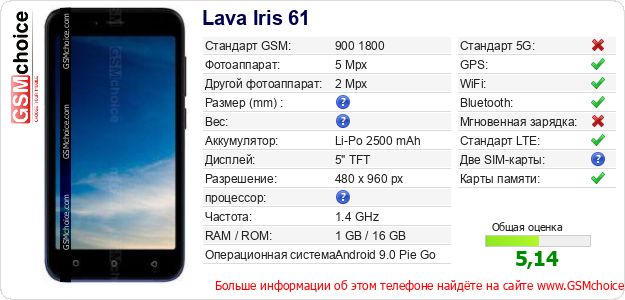 Lava Iris 61 Технические данные телефона Lava Iris 61 Технические данные телефона