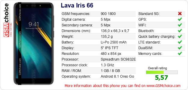 Lava Iris 66 technical specifications Lava Iris 66 technical specifications