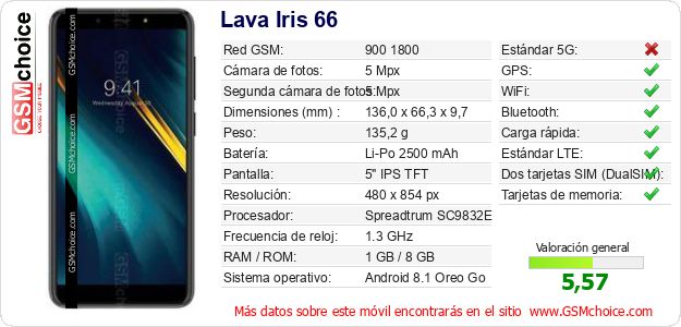 Lava Iris 66 Datos técnicos del móvil 
