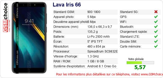 Lava Iris 66 Fiche technique