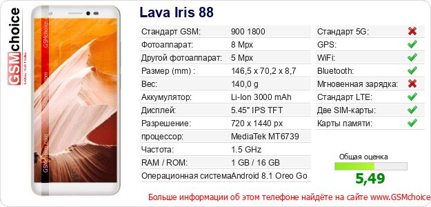 Lava Iris 88 Технические данные телефона Lava Iris 88 Технические данные телефона