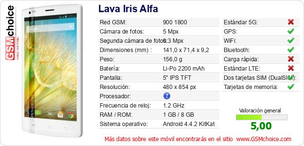 Lava Iris Alfa Datos técnicos del móvil Lava Iris Alfa Datos técnicos del móvil
