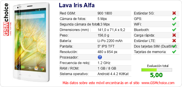 Lava Iris Alfa Datos técnicos del móvil Lava Iris Alfa Datos técnicos del móvil