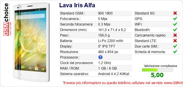 Lava Iris Alfa Dati tecnici di telefono cellulare Lava Iris Alfa Dati tecnici di telefono cellulare