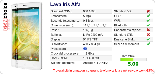 Lava Iris Alfa Dati tecnici di telefono cellulare 