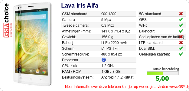 Lava Iris Alfa Technische gegevens 