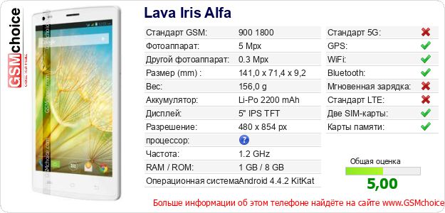 Lava Iris Alfa Технические данные телефона Lava Iris Alfa Технические данные телефона
