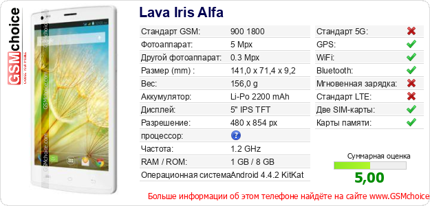Lava Iris Alfa Технические данные телефона Lava Iris Alfa Технические данные телефона