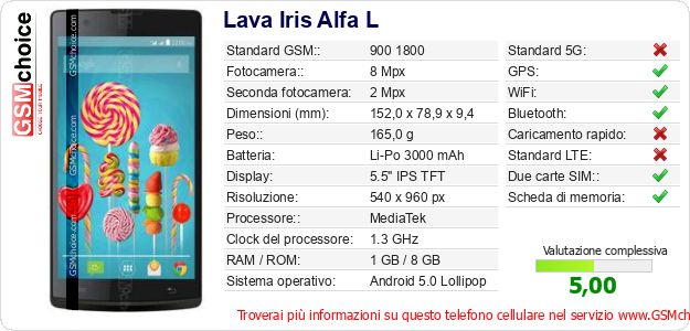 Lava Iris Alfa L Dati tecnici di telefono cellulare Lava Iris Alfa L Dati tecnici di telefono cellulare