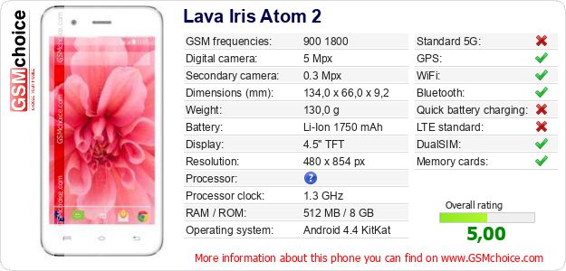 Lava Iris Atom 2 technical specifications Lava Iris Atom 2 technical specifications
