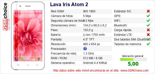 Lava Iris Atom 2 Datos técnicos del móvil 