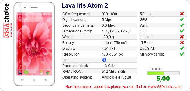 Lava Iris Atom 2 手机技术数据