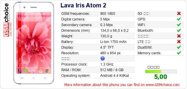 Lava Iris Atom 2 手機技術數據