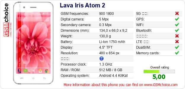 Lava Iris Atom 2 手機技術數據