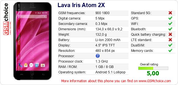 Lava Iris Atom 2X technical specifications Lava Iris Atom 2X technical specifications