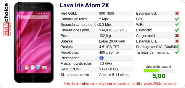 Lava Iris Atom 2X Datos técnicos del móvil Lava Iris Atom 2X Datos técnicos del móvil