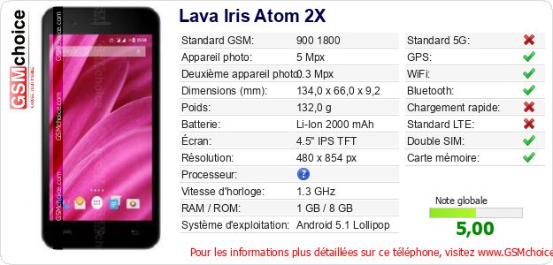 Lava Iris Atom 2X Fiche technique Lava Iris Atom 2X Fiche technique